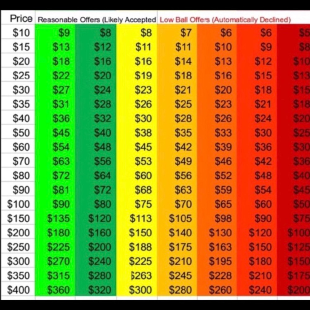 Moving Sale!!!! - Picture 2 of 2